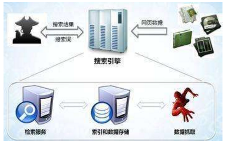 蚌埠市网站建设,蚌埠市外贸网站制作,蚌埠市外贸网站建设,蚌埠市网络公司,子域名和子目录哪个更适合SEO搜索引擎优化