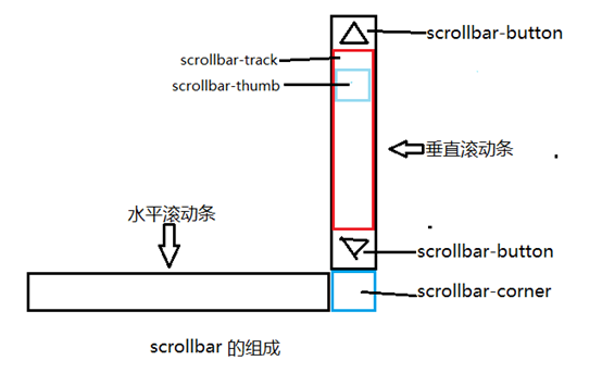 蚌埠市网站建设,蚌埠市外贸网站制作,蚌埠市外贸网站建设,蚌埠市网络公司,深圳网站建设教你如何自定义滚动条样式或者隐藏